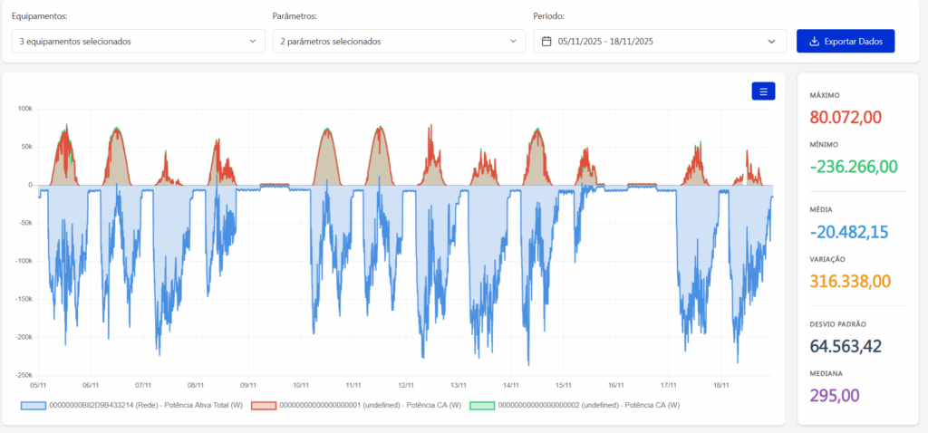 analisar-solarview