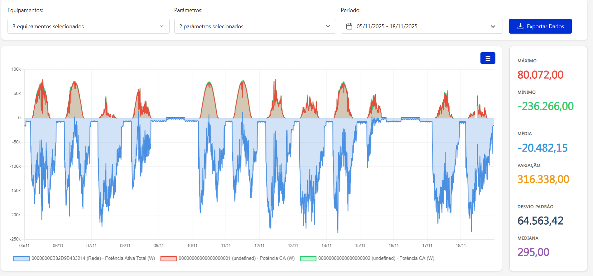 analisar-analytics-solarview